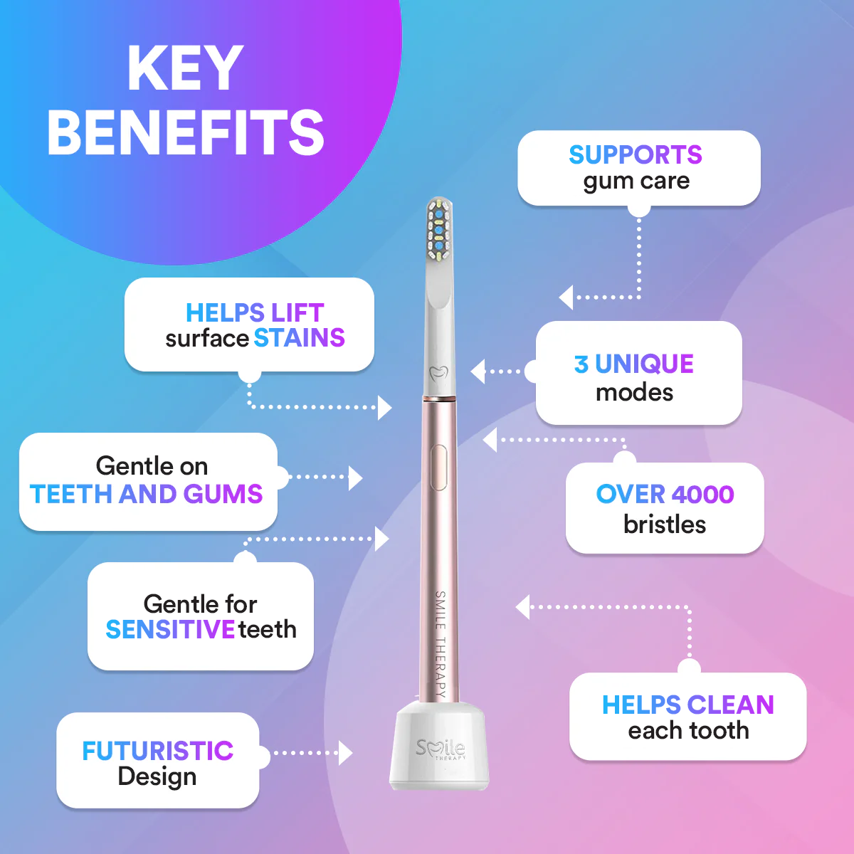 3-in-1 Air Electric Toothbrush