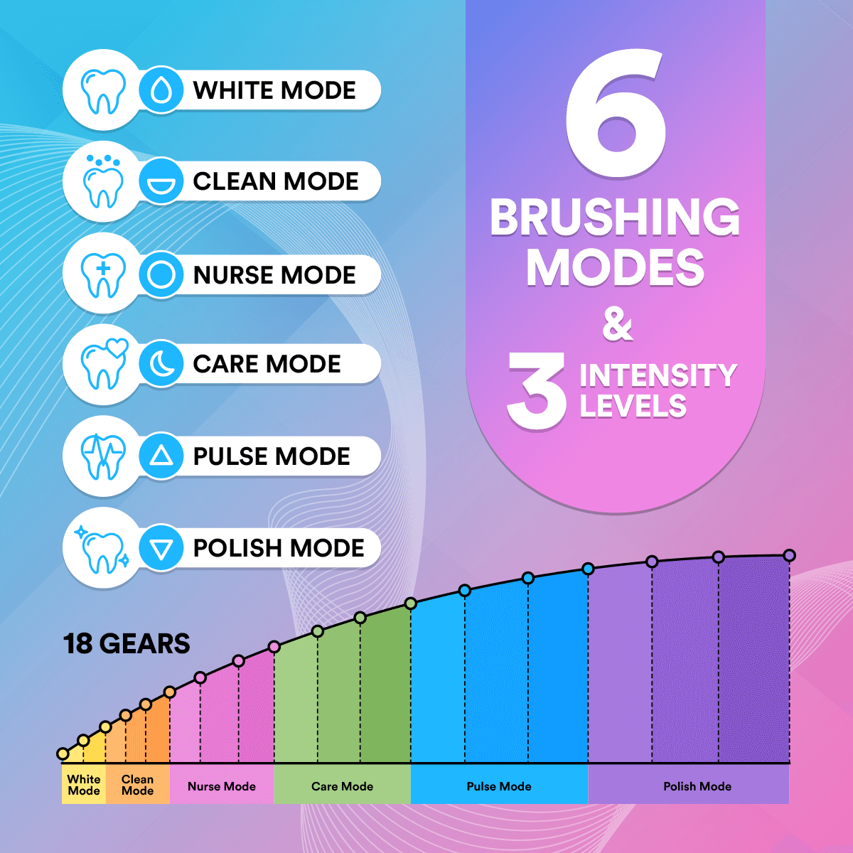 6-in-1 Sonic Deep Clean Electric Toothbrush