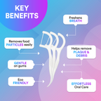 Mint Dental Floss (Pack of 100) - Smile Therapy