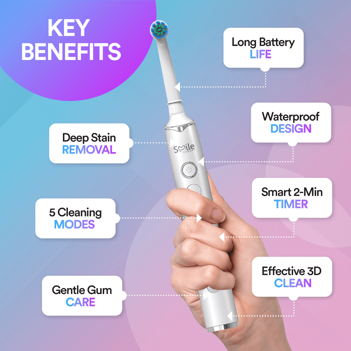 5-In-1 Oscillating Electric Toothbrush