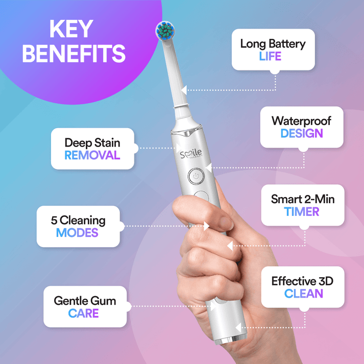 Oscillating 5-In-1 Electric Toothbrush Replacement Heads