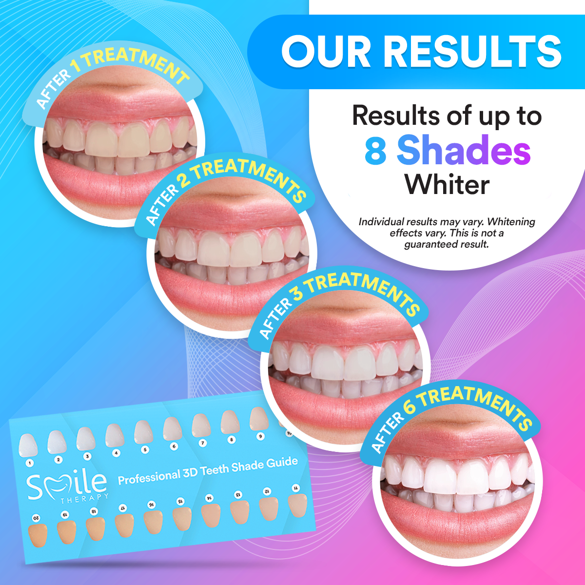 Advanced PAP+ Teeth Whitening Kit