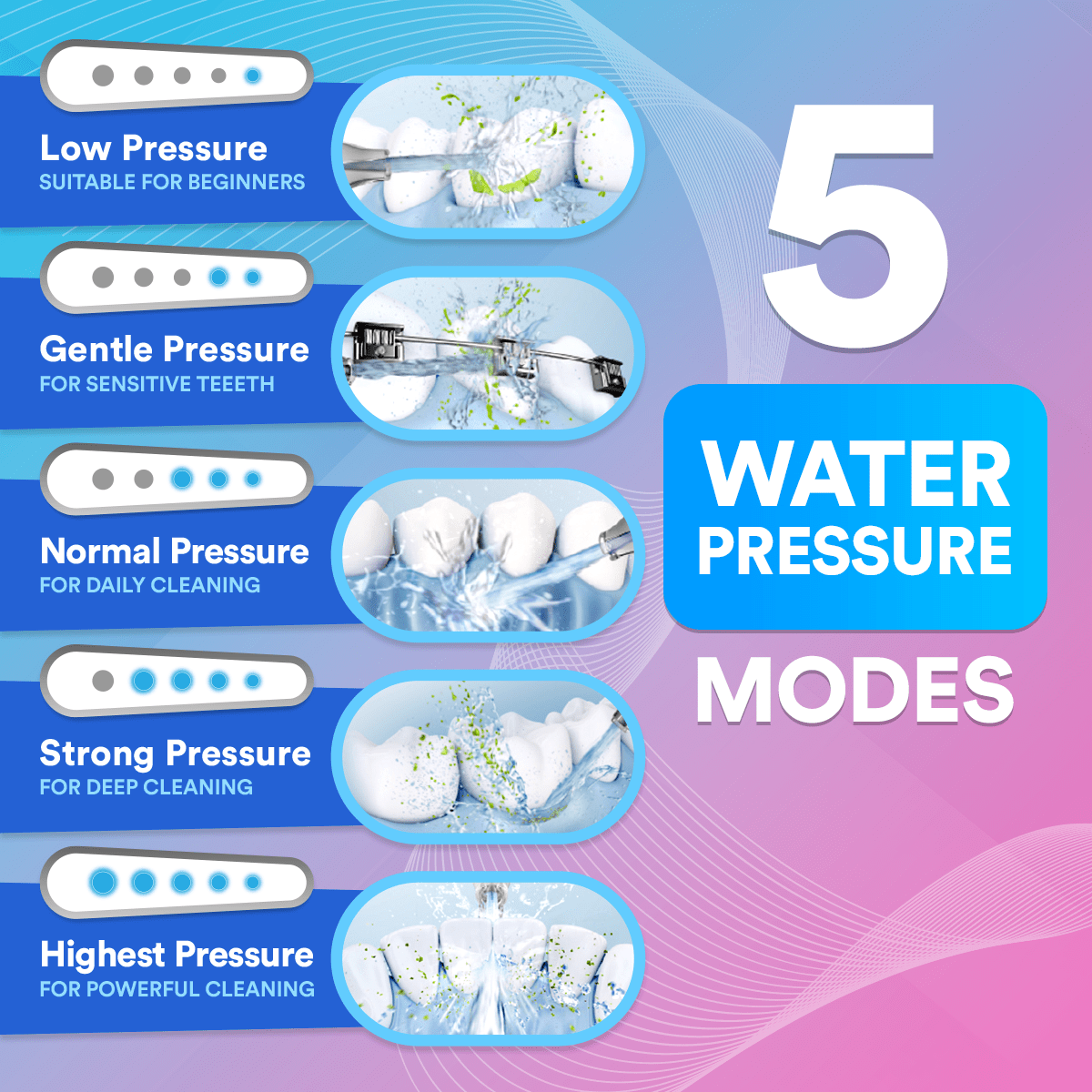 5 in 1 Wireless Dental Water Flosser Pro